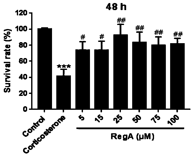 Application of regallily glycoside A to preparation of antidepressant drug