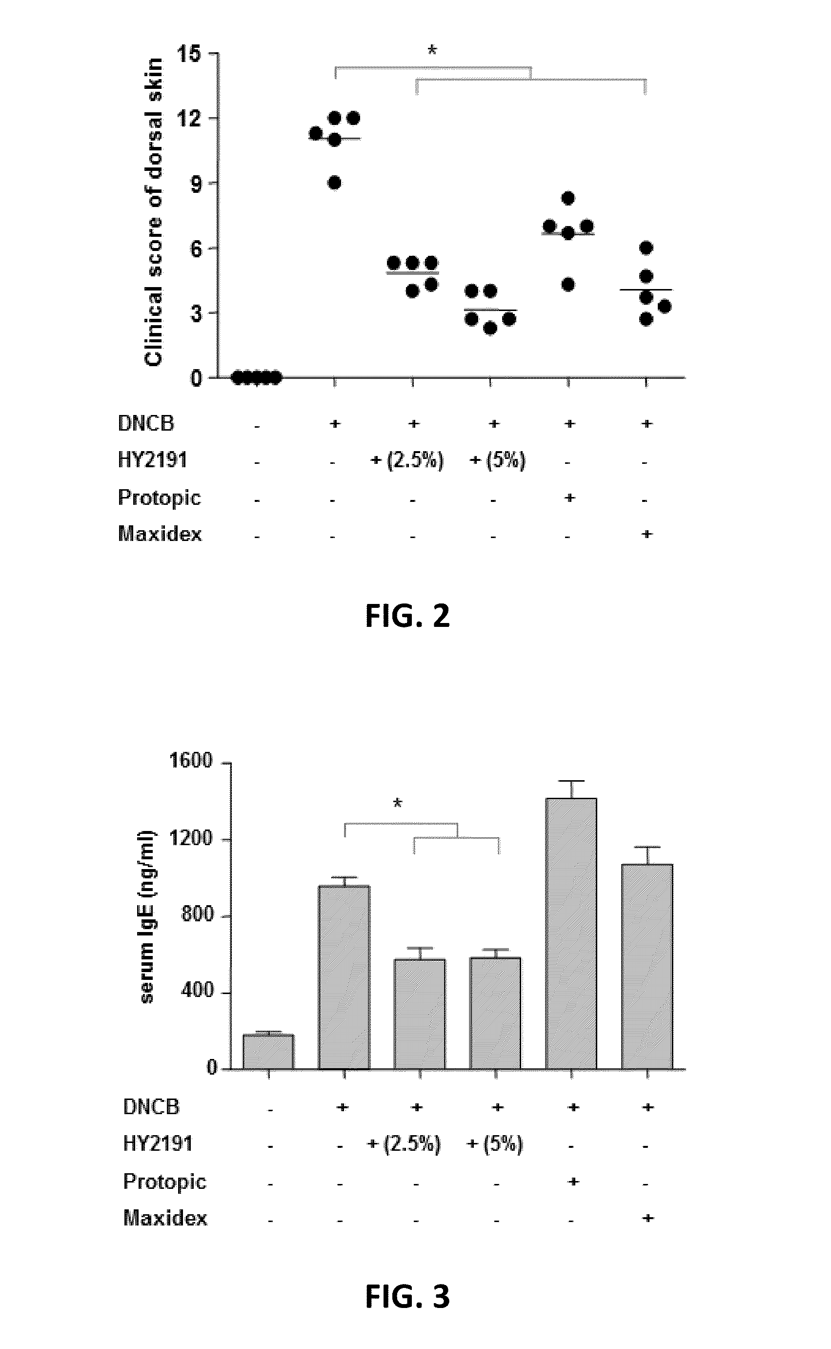 Composition Comprising GPCR19 Agonist as an Active Ingredient for Preventing or Treating Allergic Dermatitis