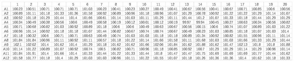 A method of determining abnormal sequence in sequence combination