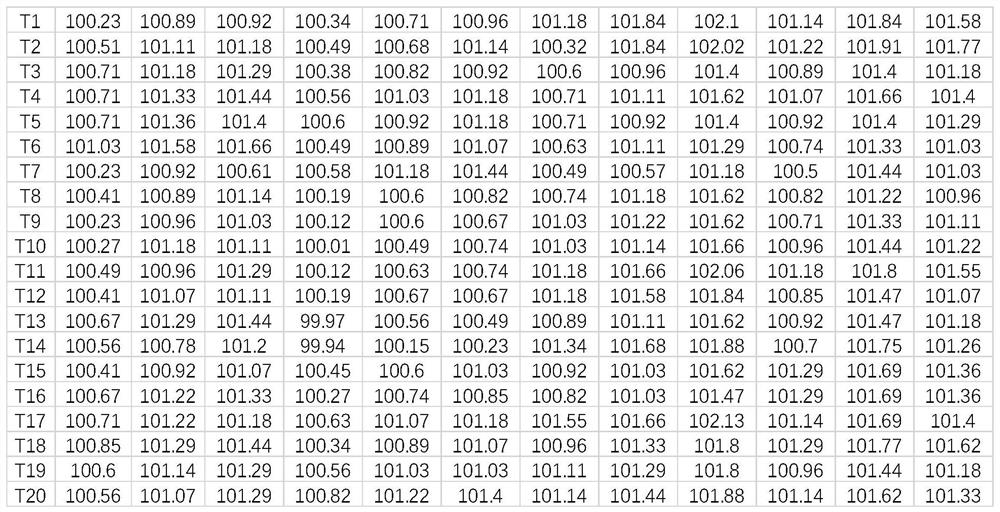 A method of determining abnormal sequence in sequence combination