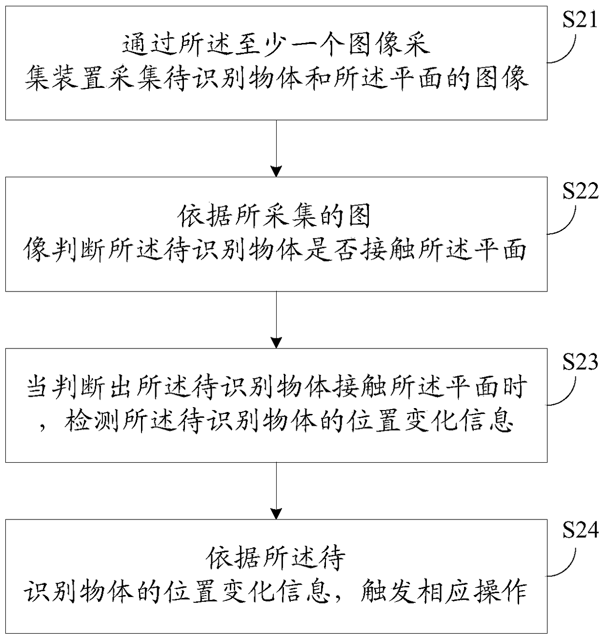 Information processing method, system and electronic device