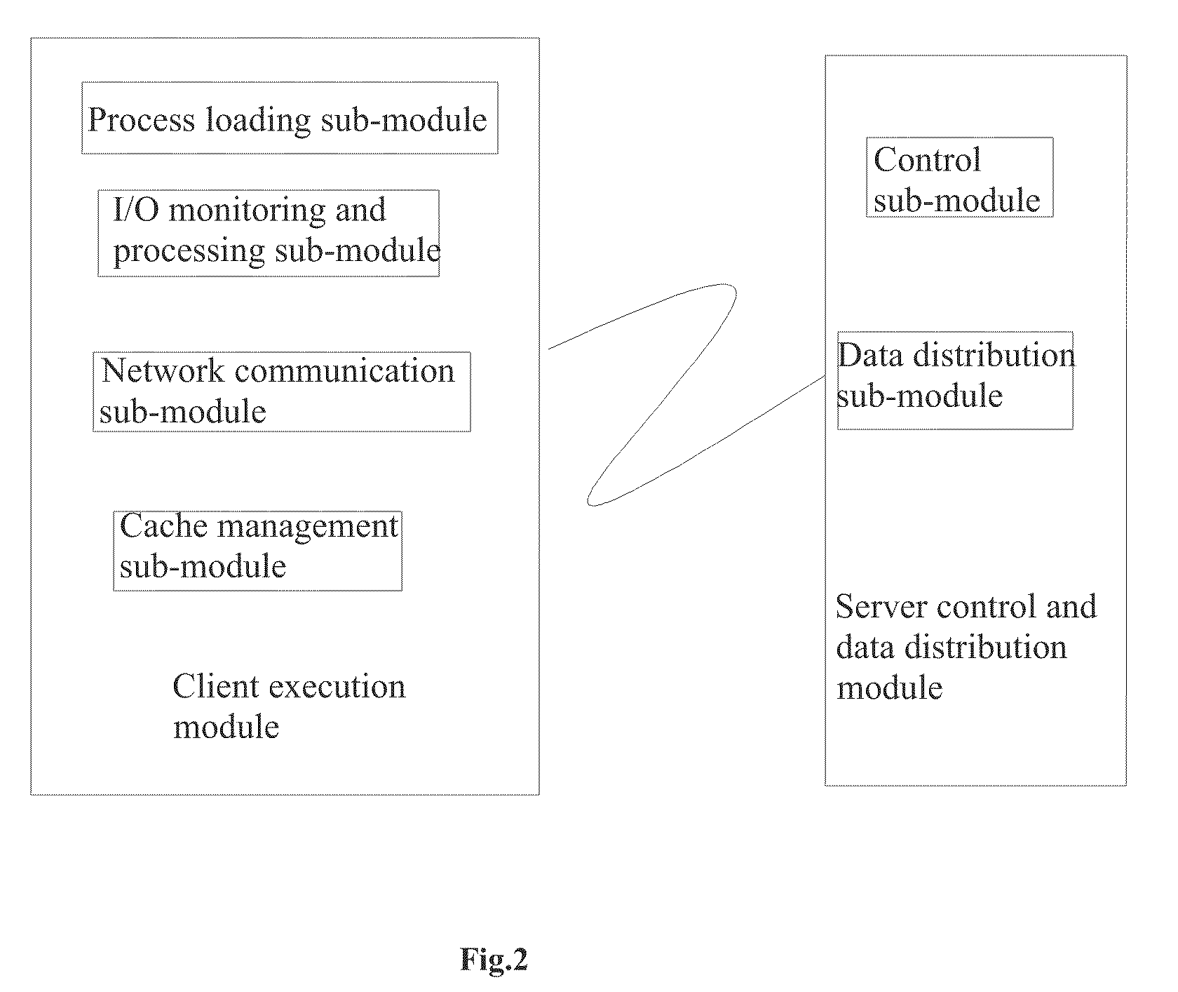 Software operating system and the software-operating method thereof
