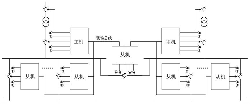 Monitoring and arc protecting system for switch cabinet