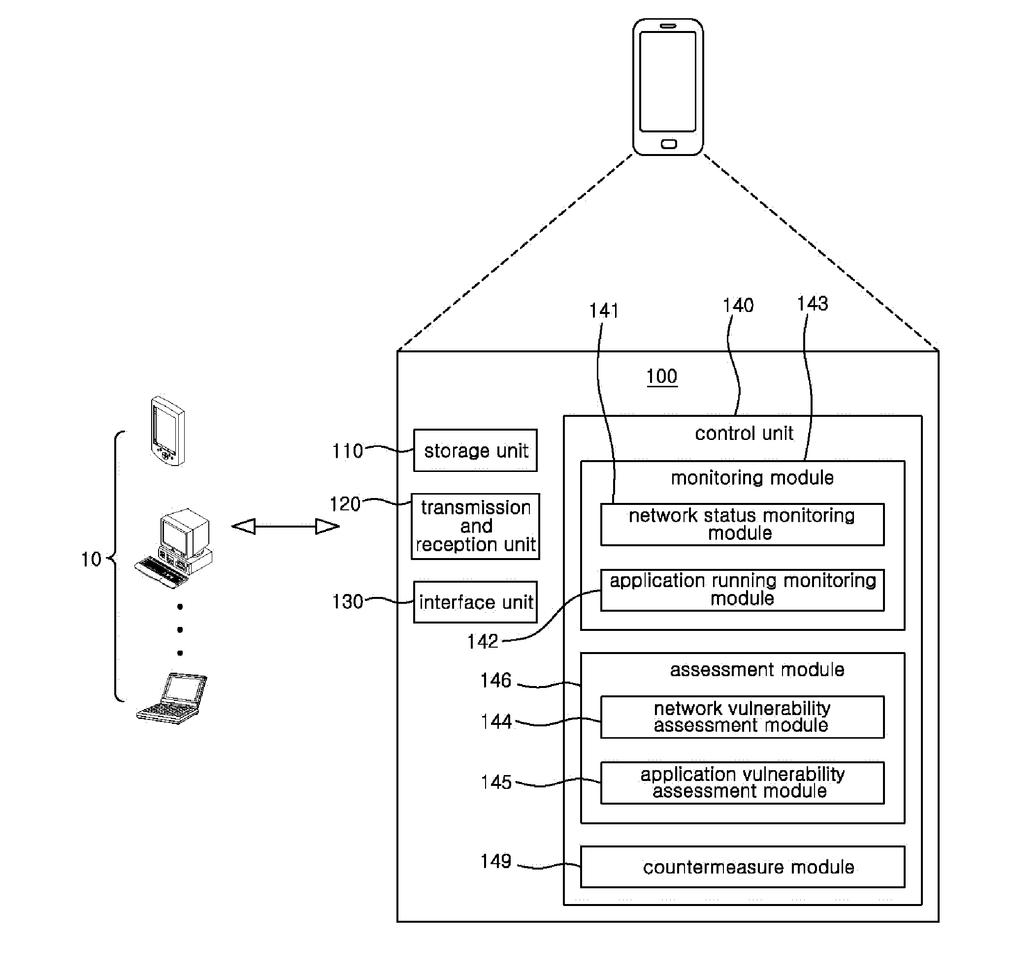 Mobile terminal with security functionality and method of implementing the same