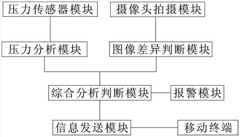 System and method for detecting food inventory and deterioration information in refrigerator