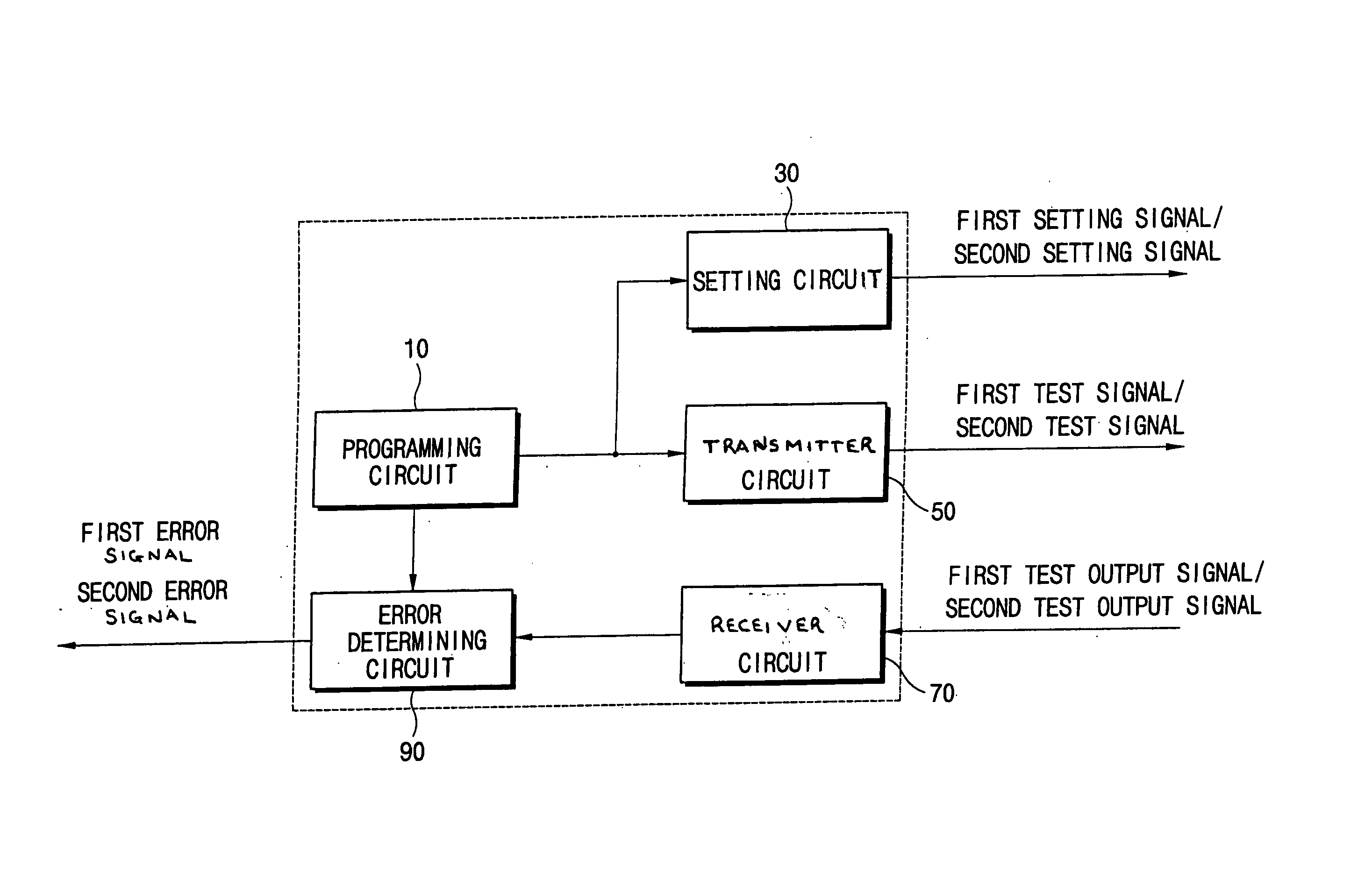 Method and apparatus for testing semiconductor memory device and related testing methods