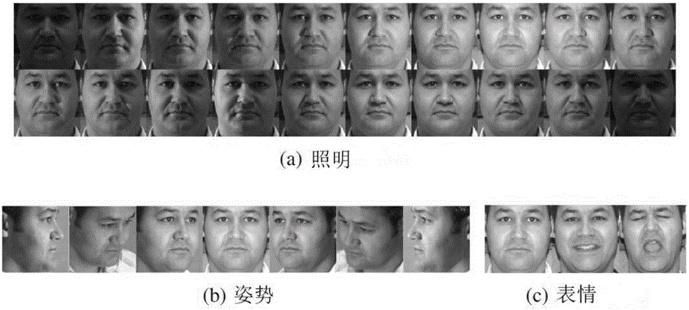 Expression variation recognizing method for tensor-based active appearance models