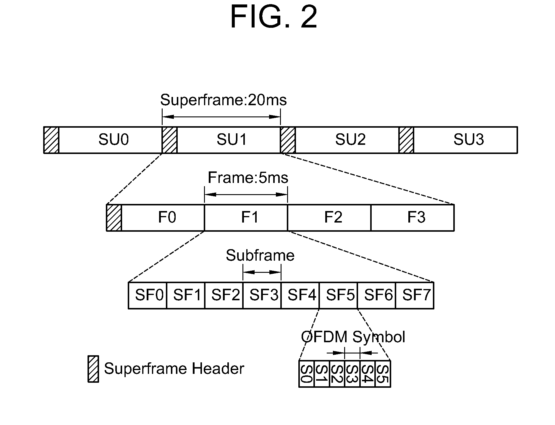 Method for conducting HARQ with a wireless communications system