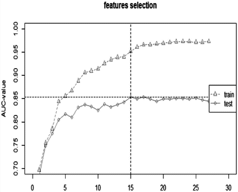 Medical data modeling-based class prediction method of necrotizing enterocolitis (NEC)