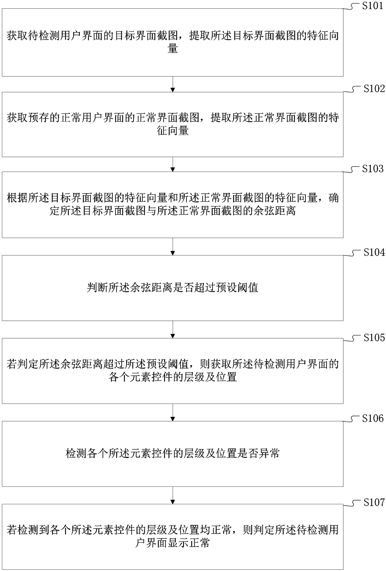 User interface display identification method and terminal device