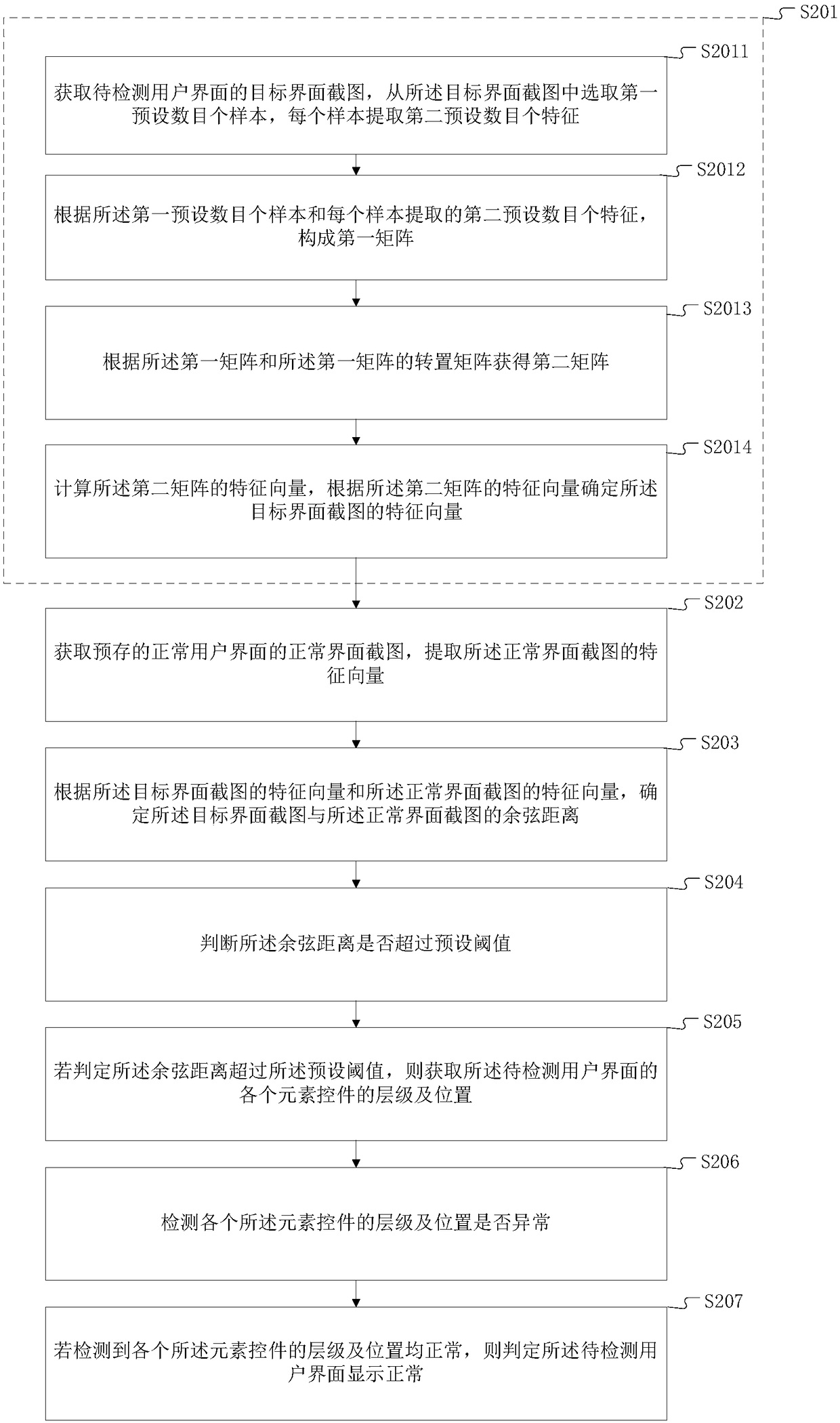 User interface display identification method and terminal device