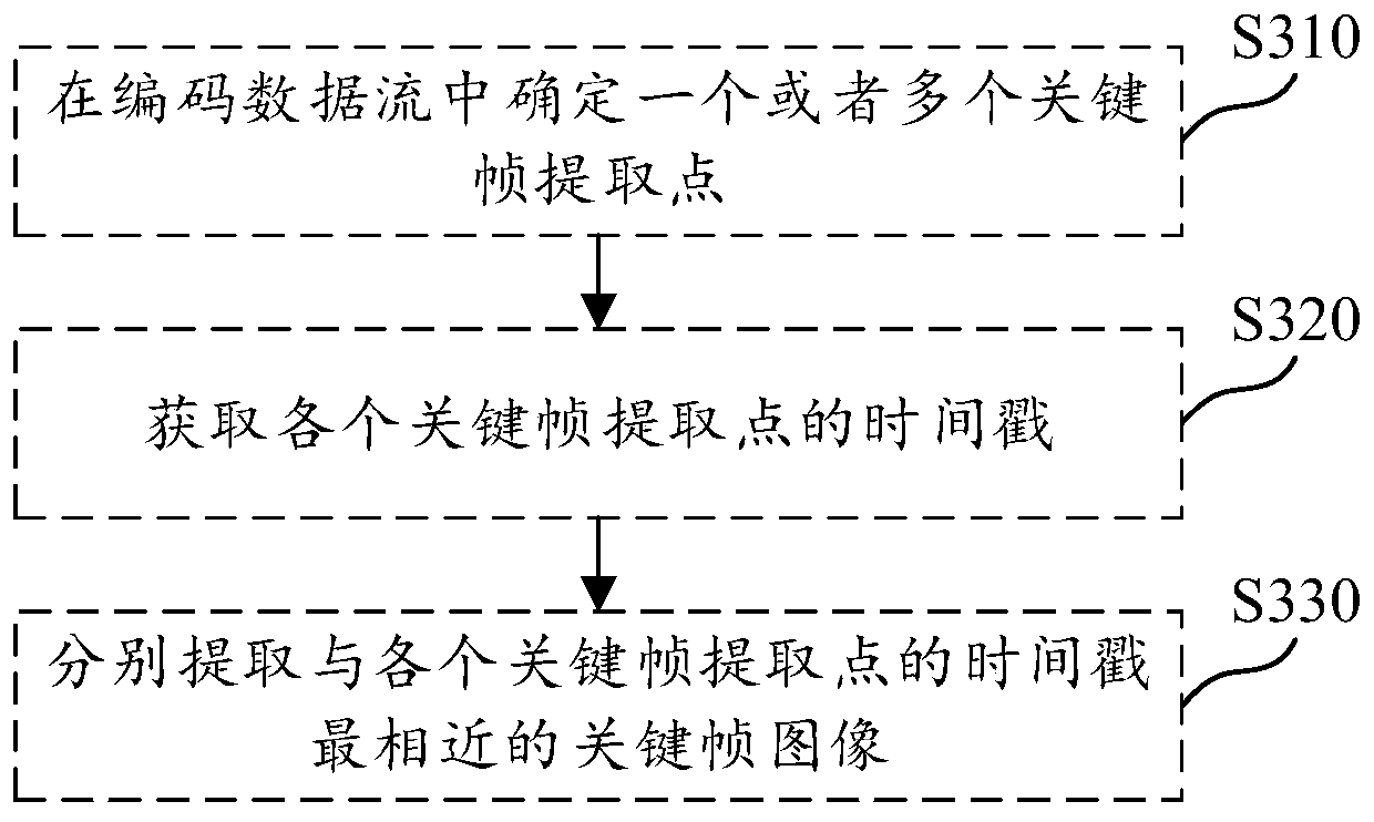 Video classification method, medium and device and computing equipment