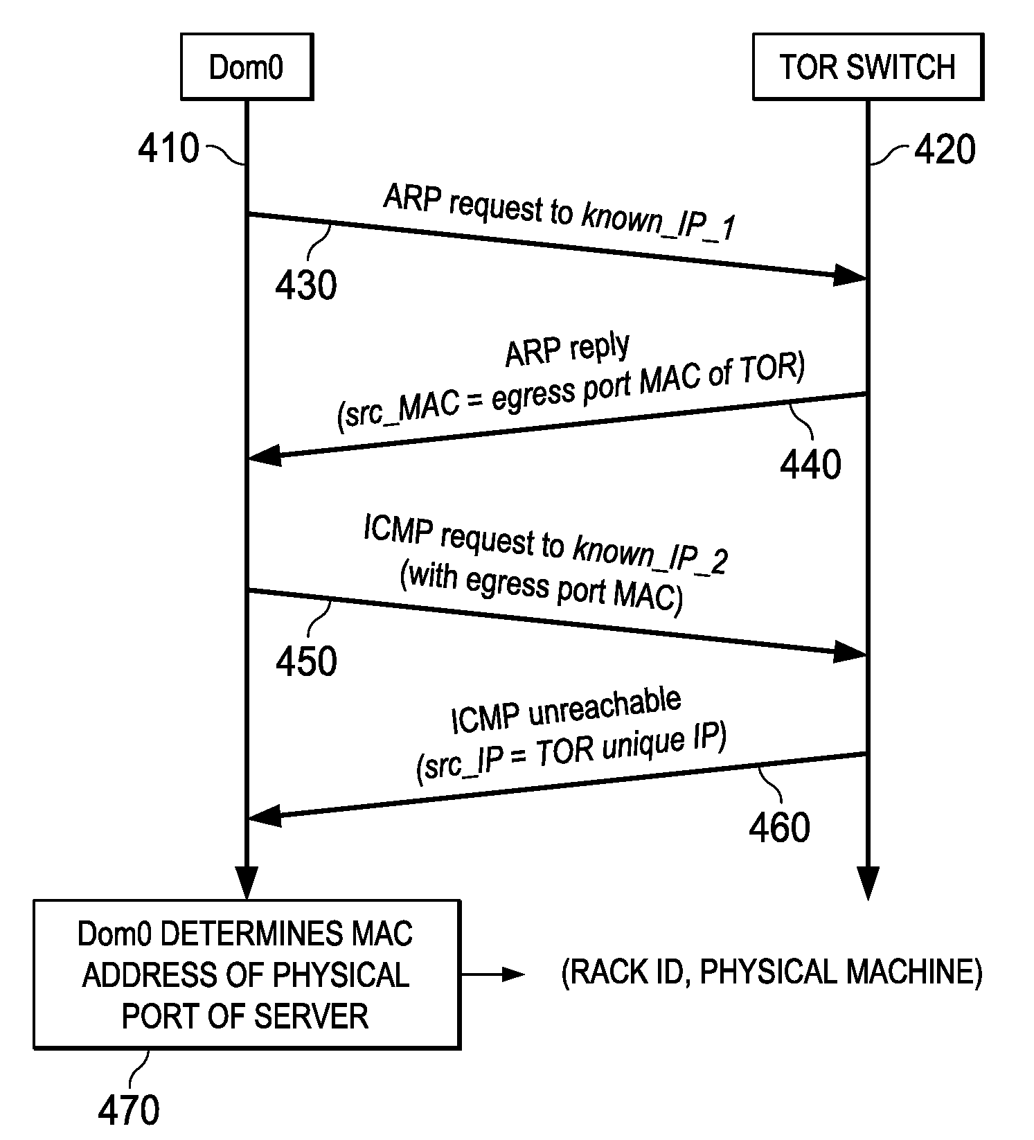 Systems and Methods for Automatic Rack Detection