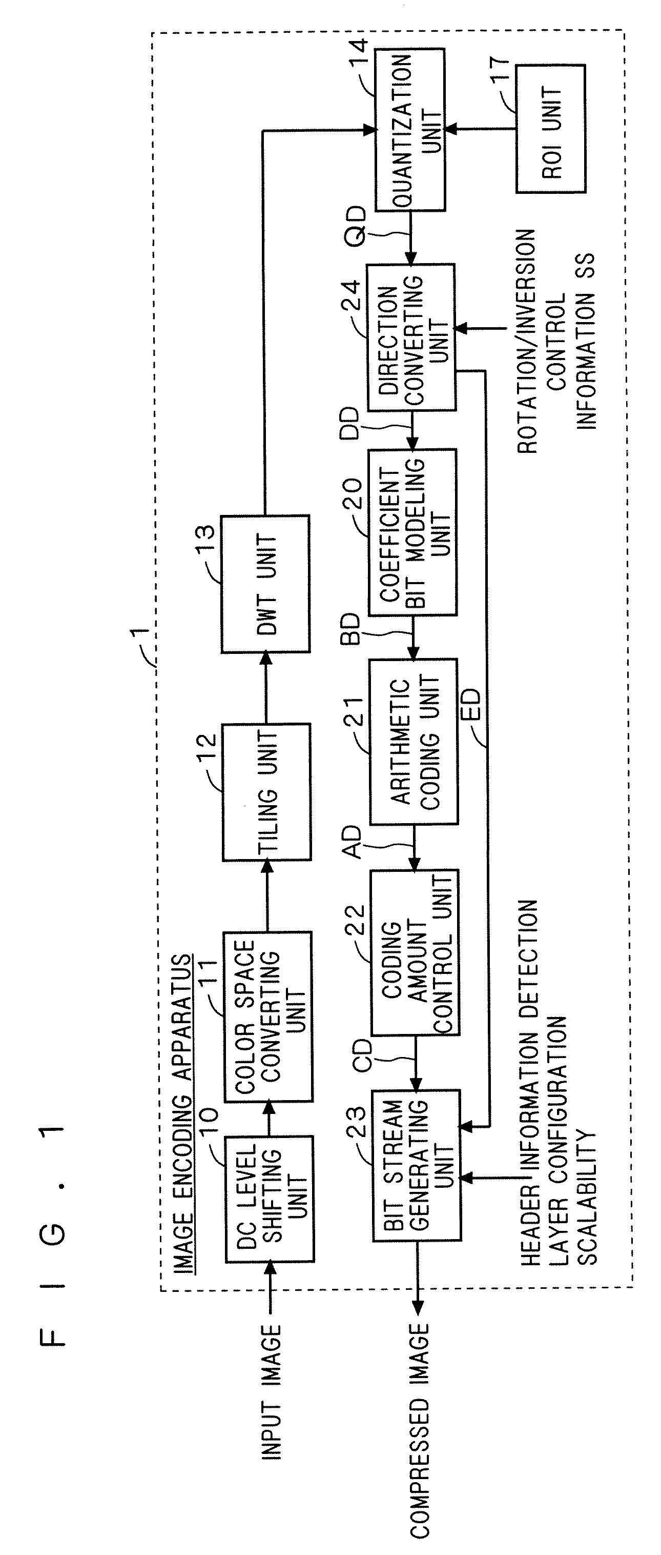 Image encoding apparatus and image decoding apparatus