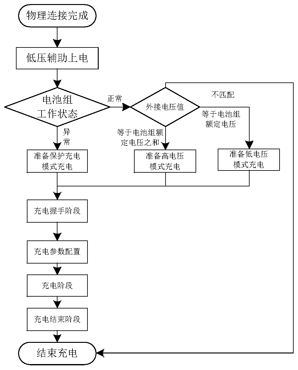 Vehicle battery system and charging and discharging method thereof