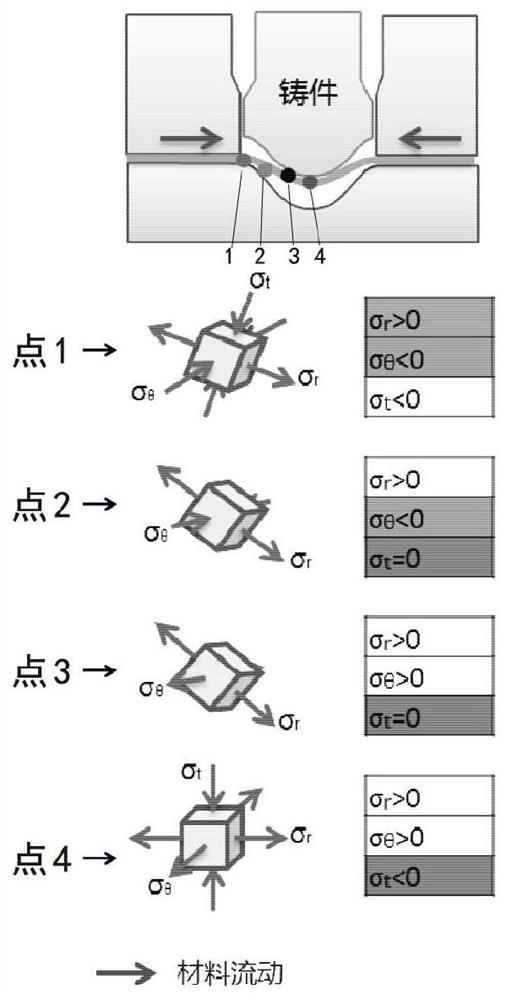 Mold and method for forming closed recess