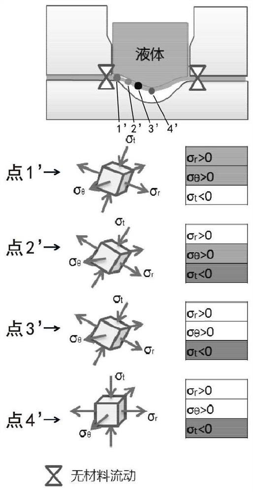 Mold and method for forming closed recess