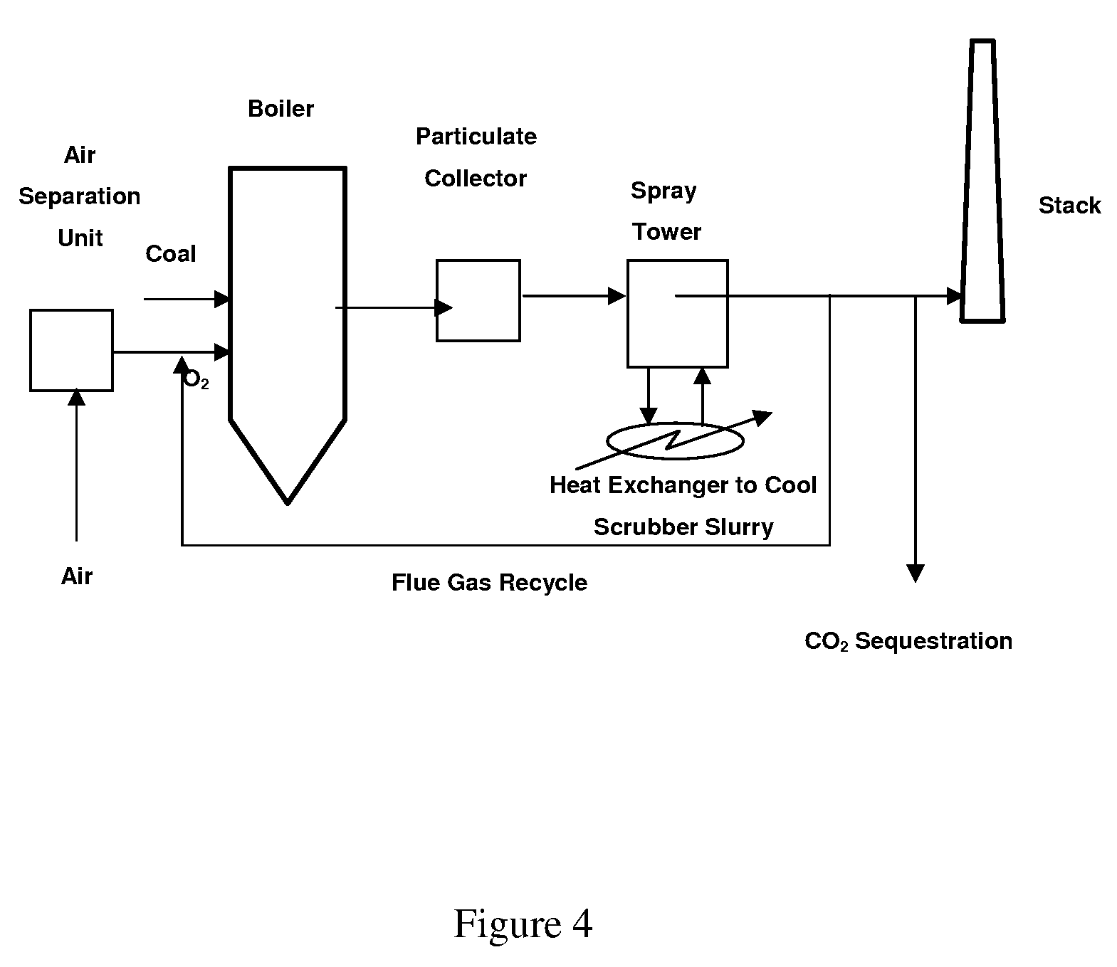 Process for controlling the moisture concentration of a combustion flue gas