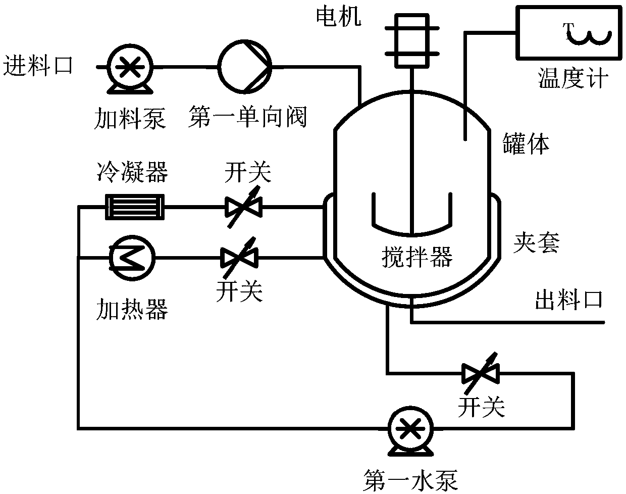 Chemical mechanical system with T-type paddle horizontal reactor