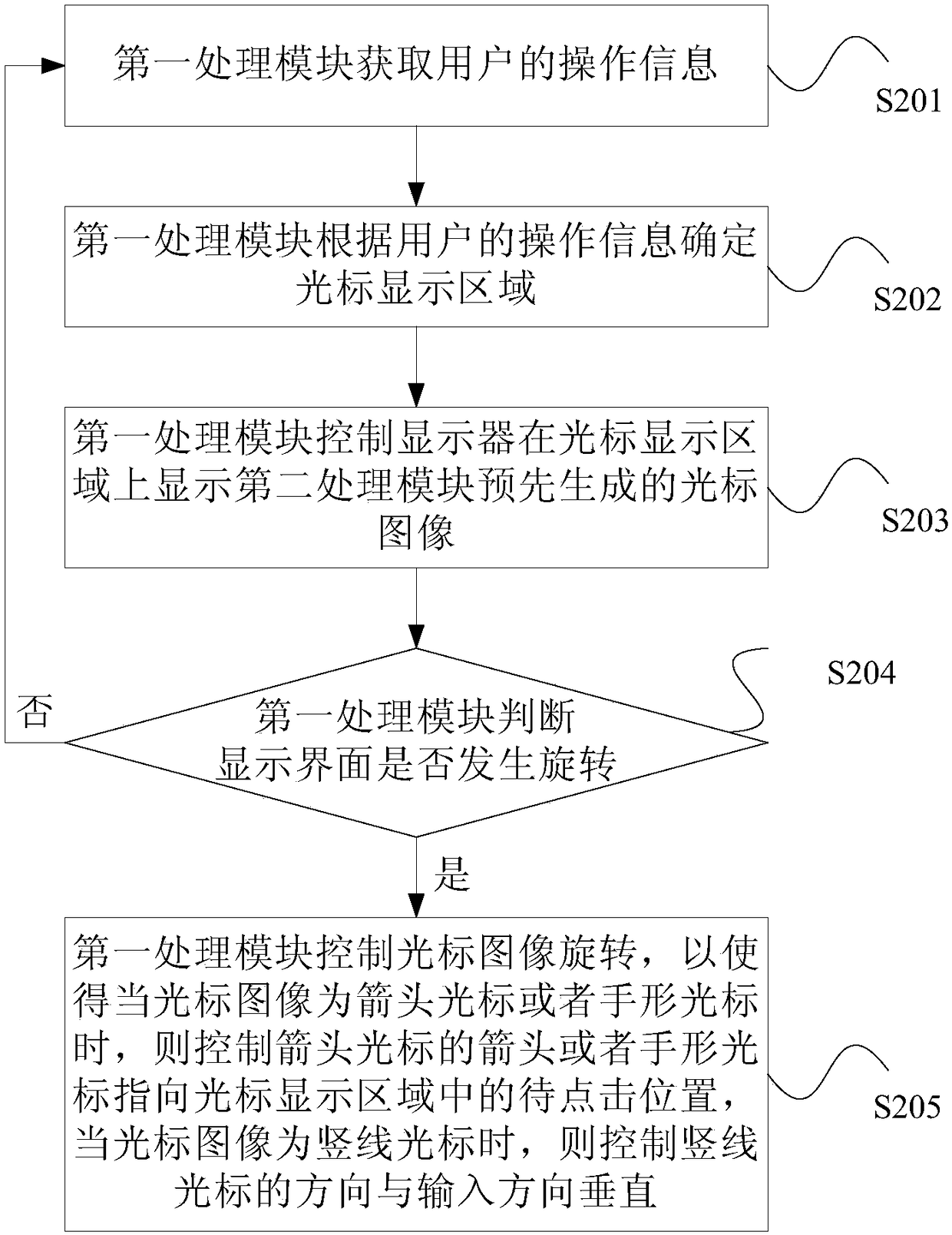 Cursor display method and system
