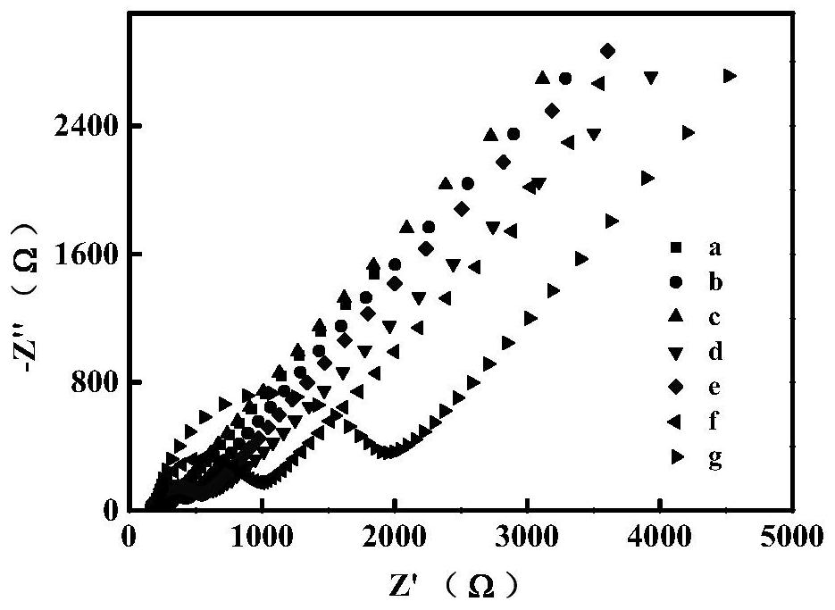 ALP activity detection kit based on photo-ATRP signal amplification strategy and use method thereof