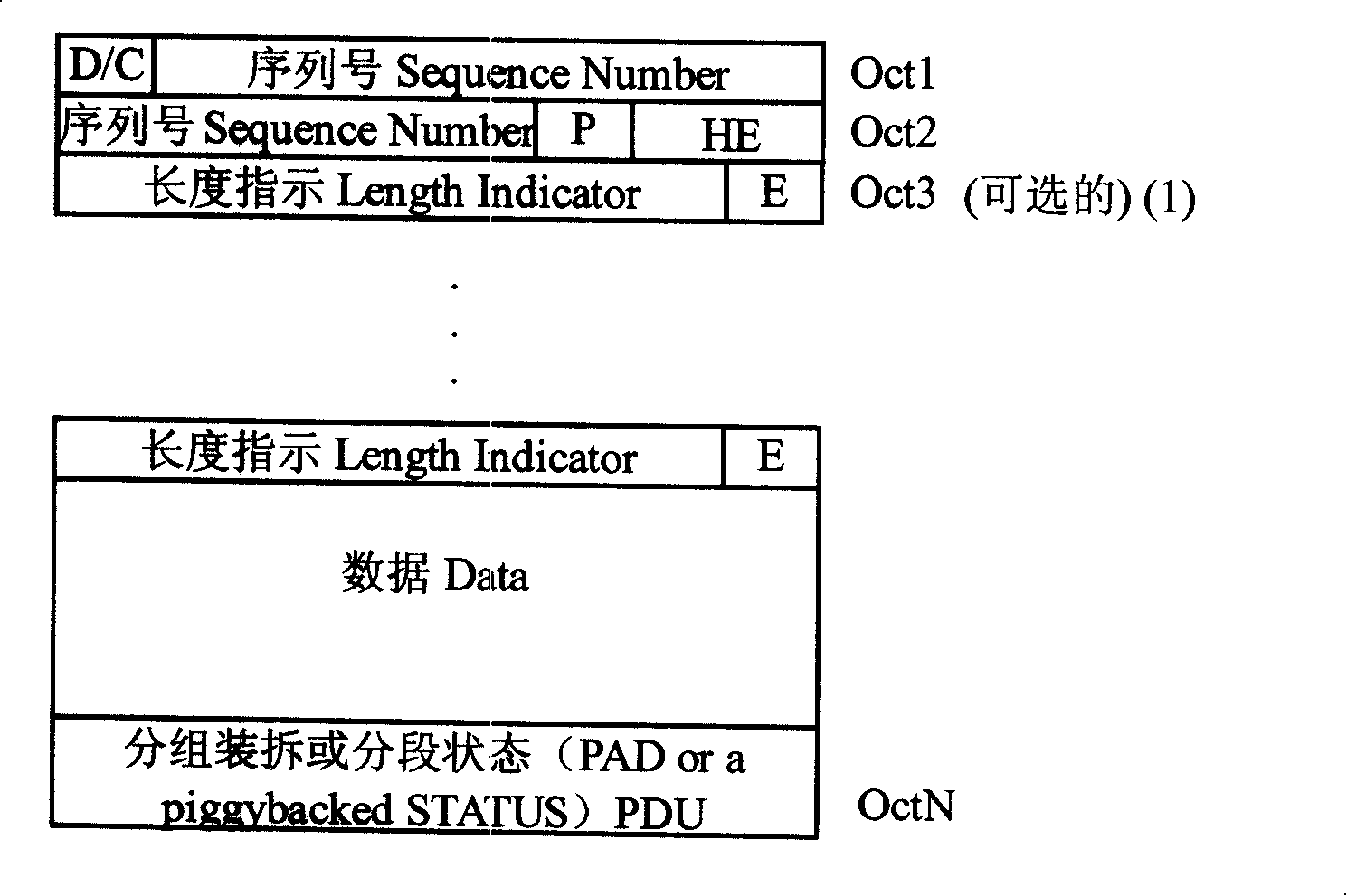Method for implementing protocol data unit of wireless links control layer