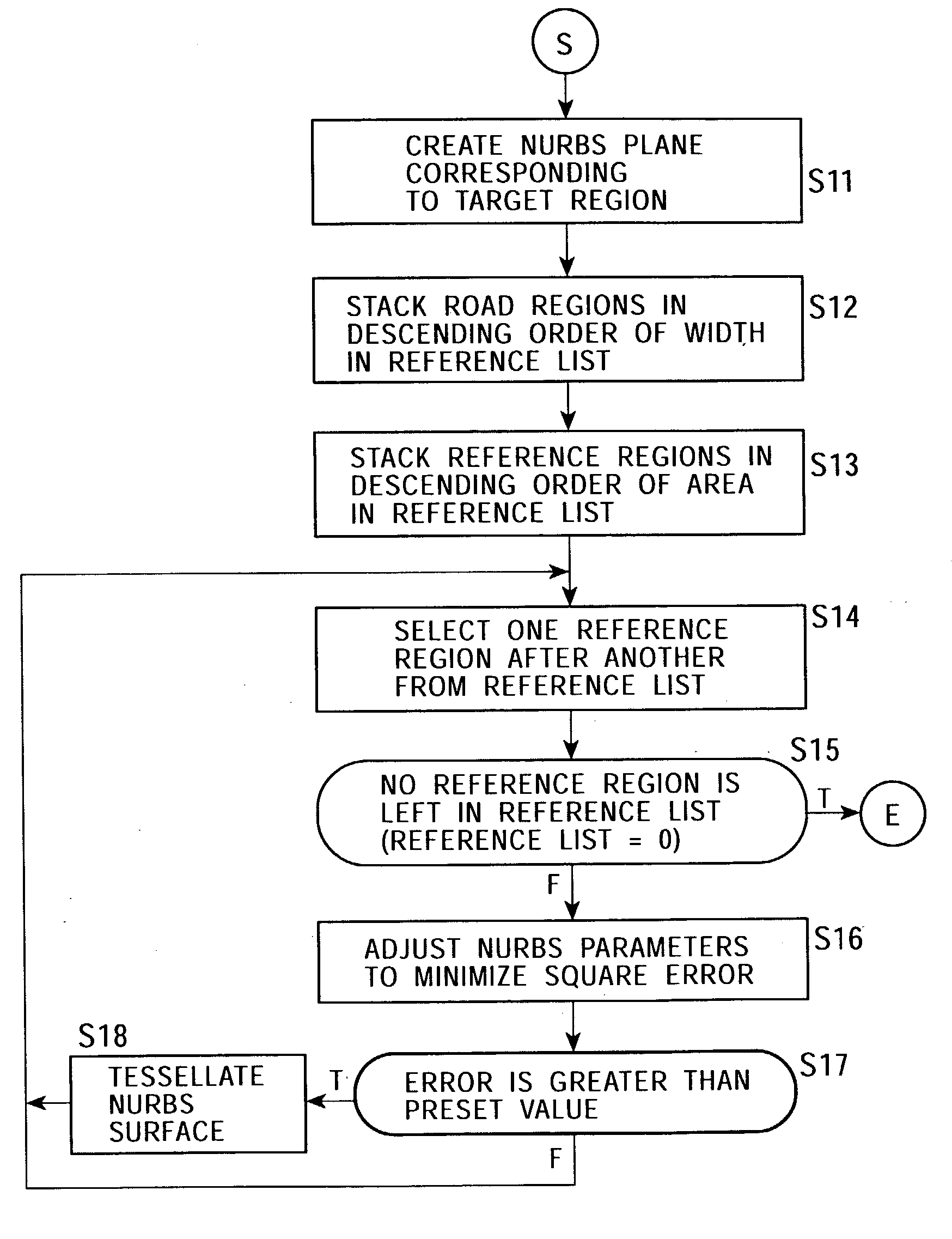 Three-dimensional terrain-information generating system and method, and computer program therefor