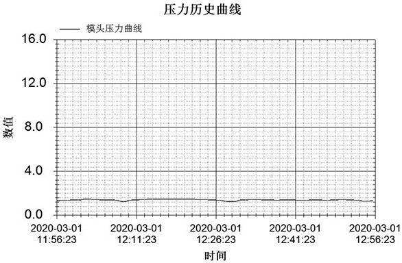 Device and method for judging quality of regenerated raw materials through filtering pressure difference