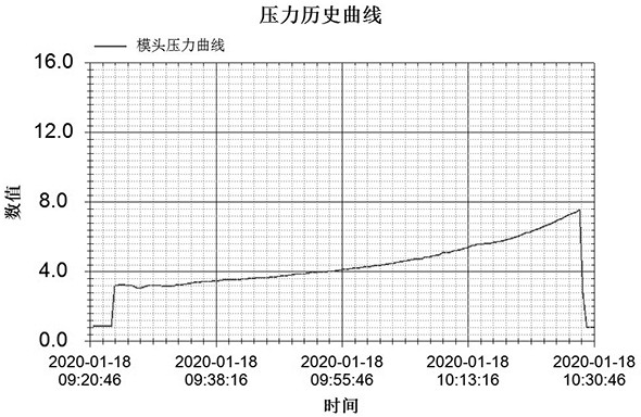 Device and method for judging quality of regenerated raw materials through filtering pressure difference