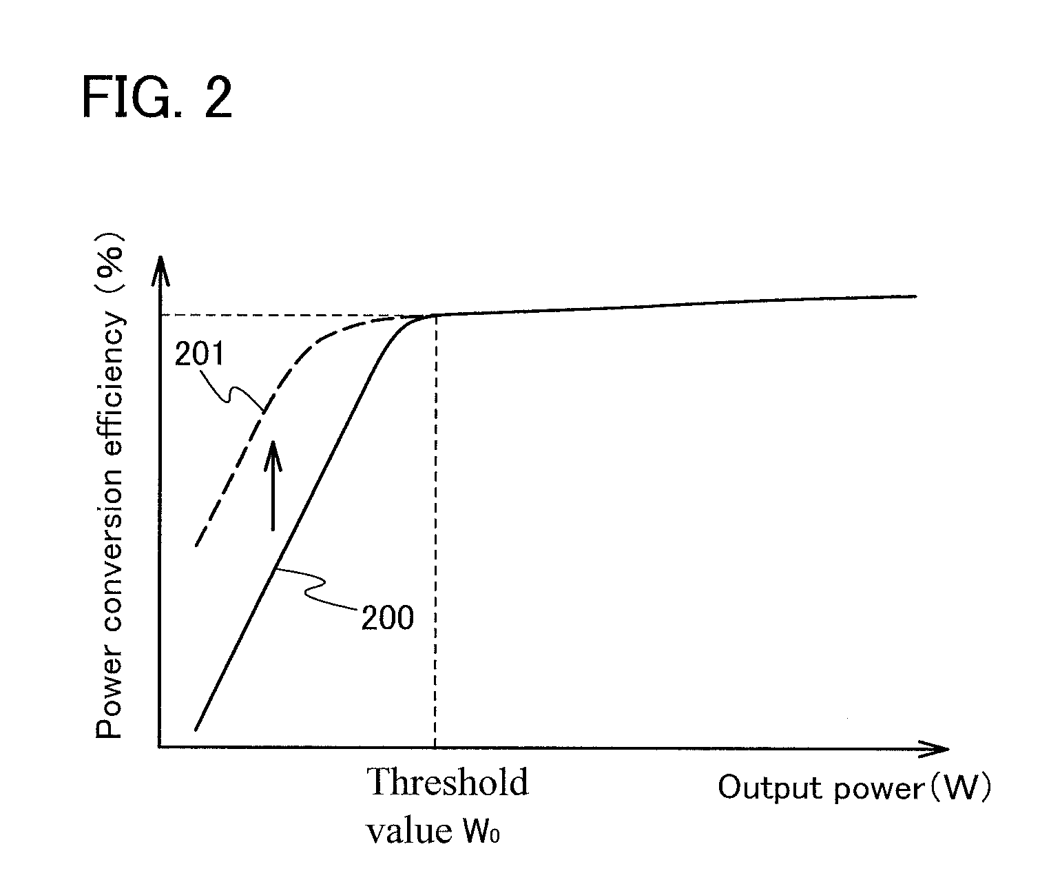 Dcdc converter, semiconductor device, and power generation device