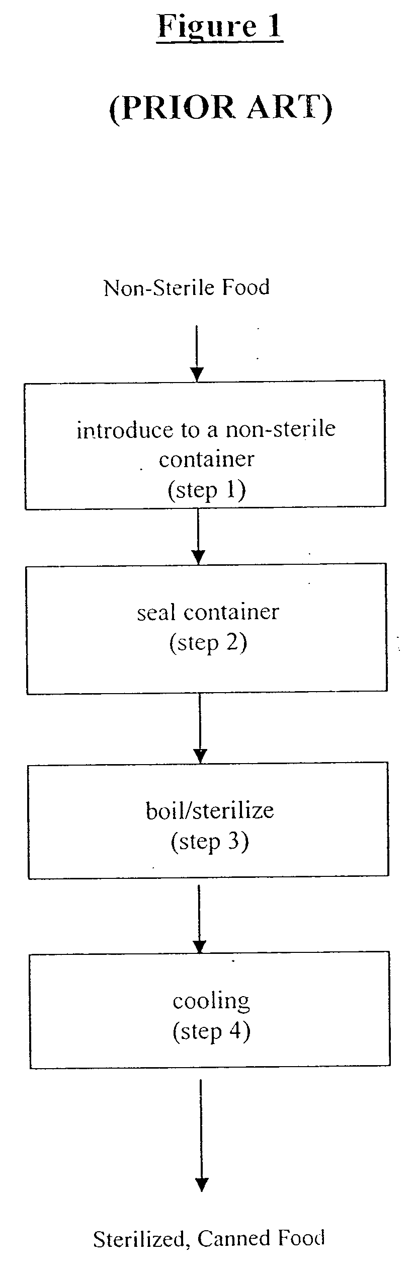 Aseptic process for sterilization of solid products