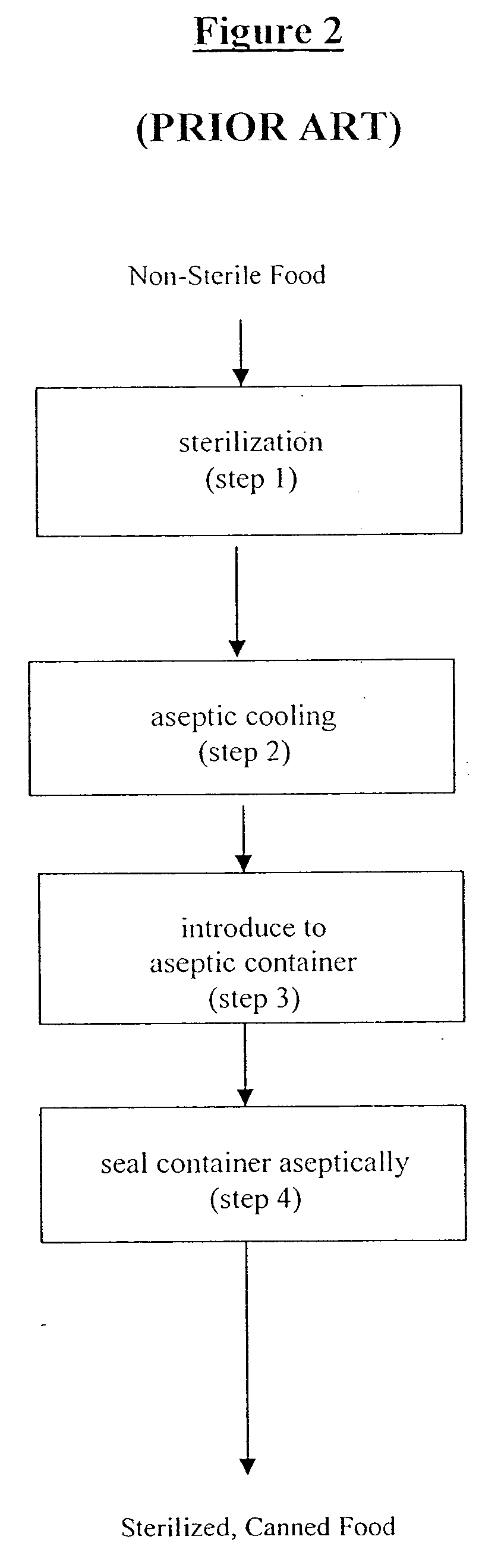 Aseptic process for sterilization of solid products