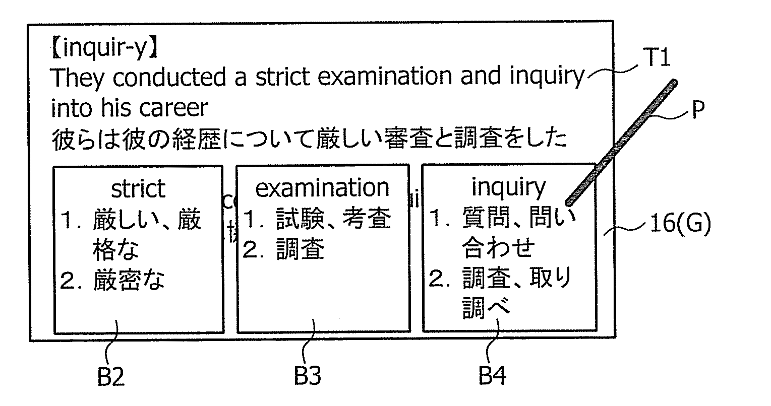 Dictionary information display device
