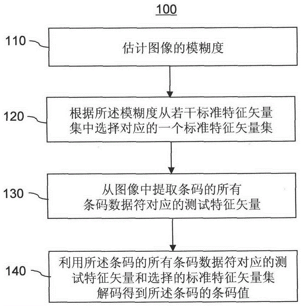 Barcode decoding method and device