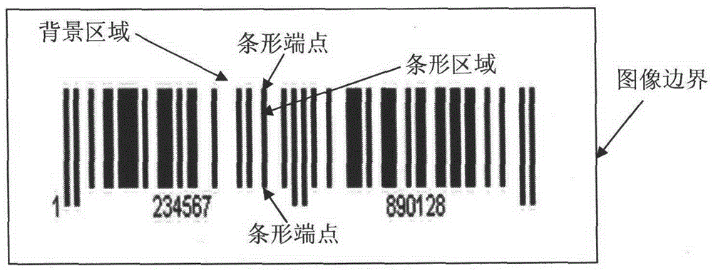 Barcode decoding method and device