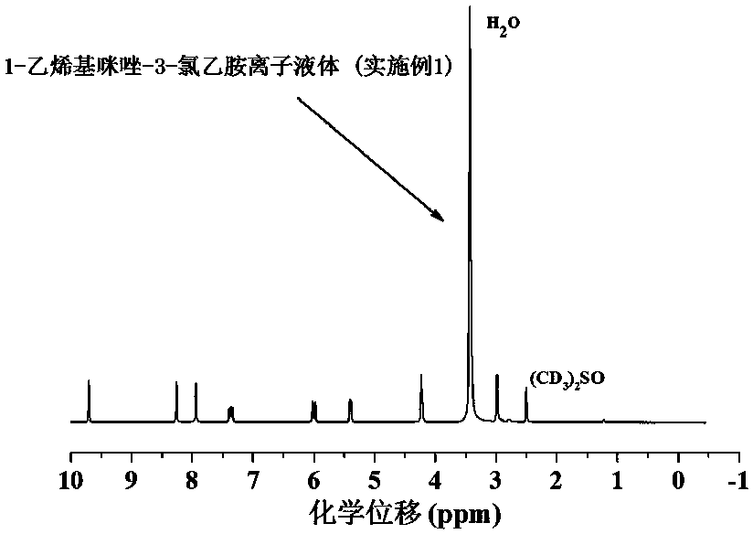 A kind of polyionic liquid modified carbon nanotube hybrid material and preparation method thereof