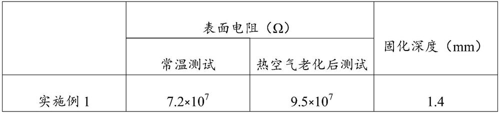 Antistatic silica gel compound as well as preparation method and application thereof