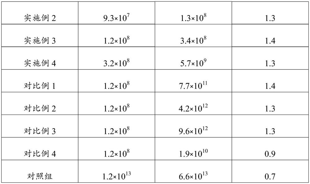 Antistatic silica gel compound as well as preparation method and application thereof