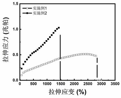 A kind of preparation method and application of ionic liquid conductive elastomer