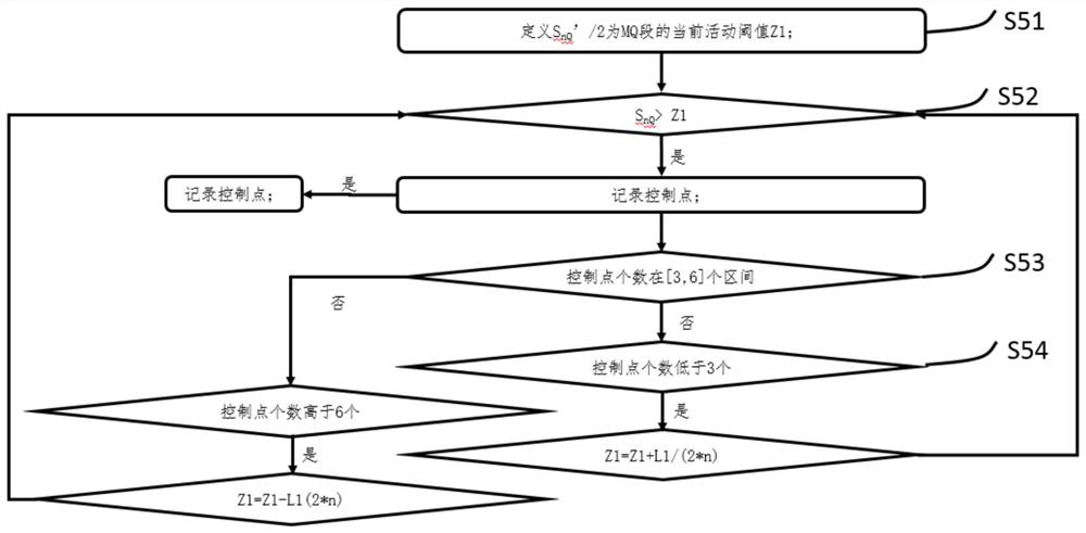 A processing method of electrocardiogram signal that can be edited