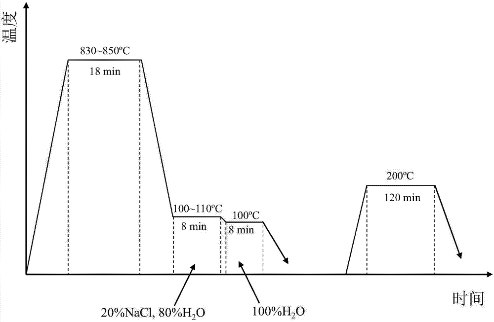 Clean step quenching method achieved by taking hot water as cooling medium