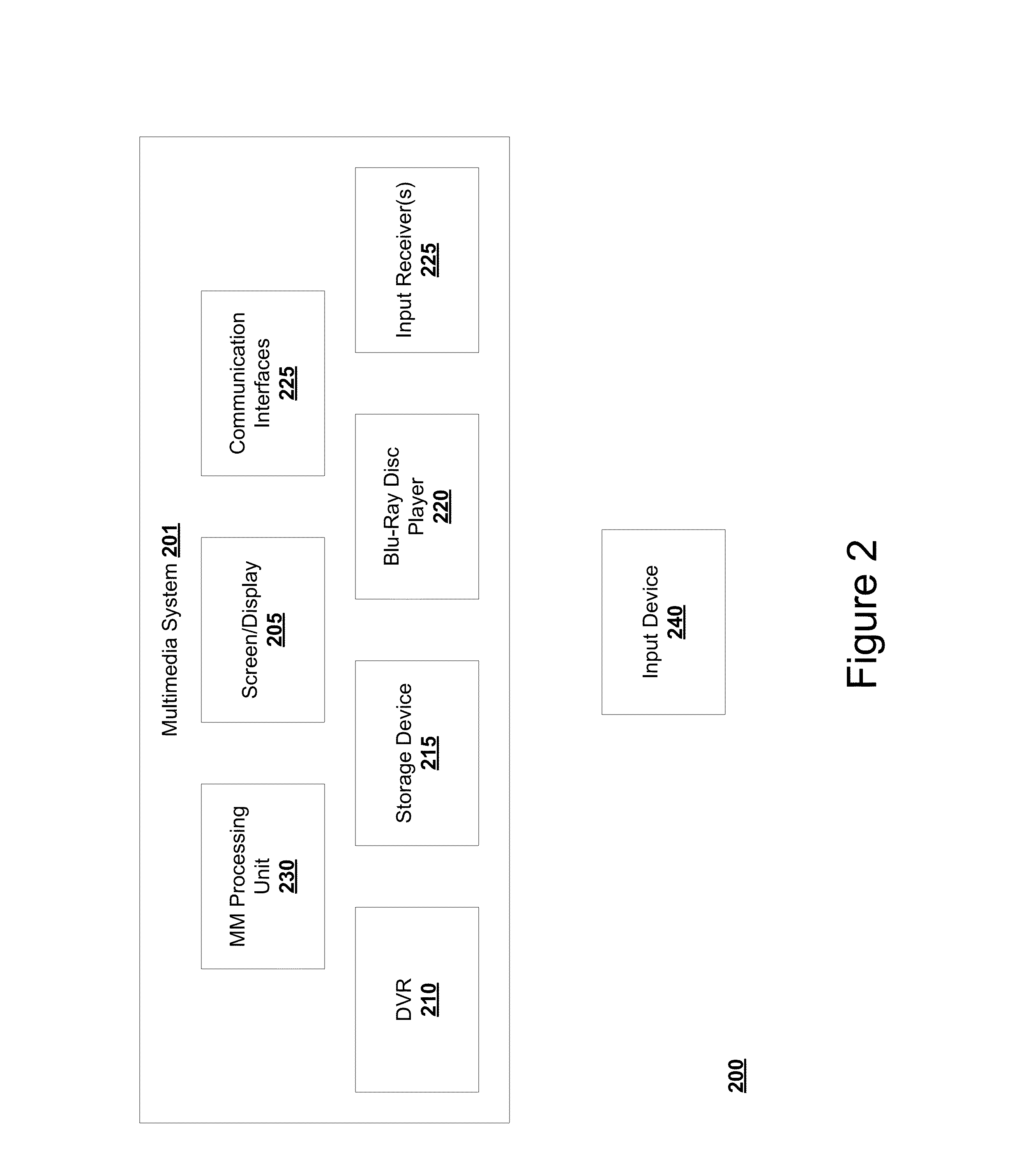 Systems, devices, and methods for integrated searching and retrieving internet or digital content across a communication network for a multimedia platform