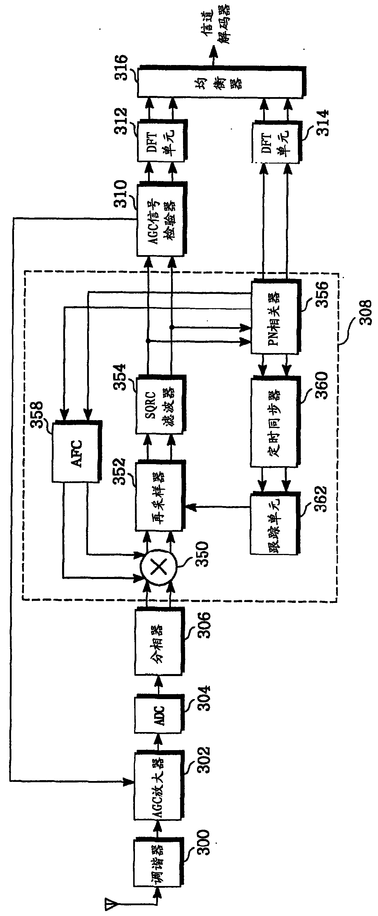 Method and apparatus for automatic gain control