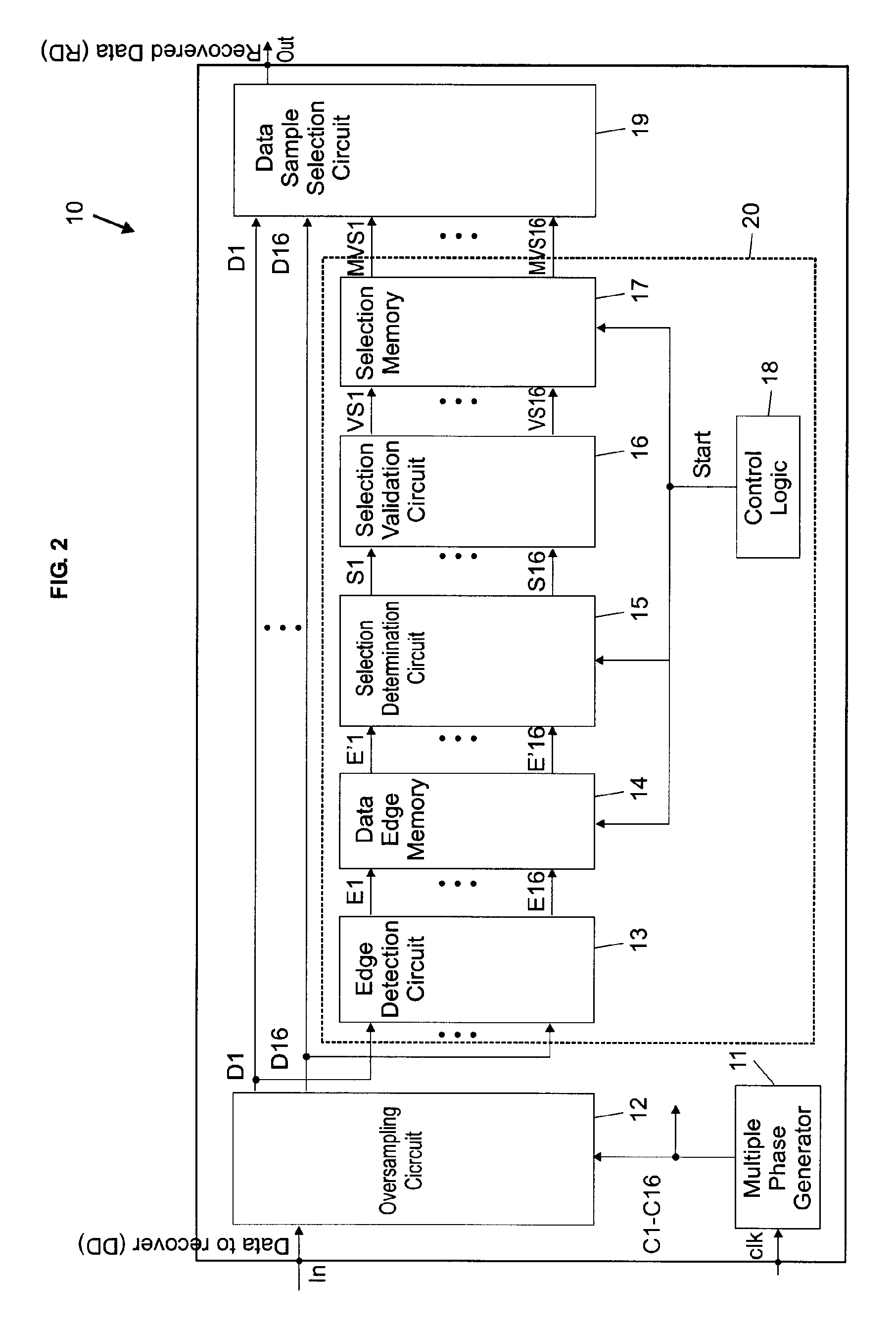 Data recovery circuits using oversampling for best data sample selection