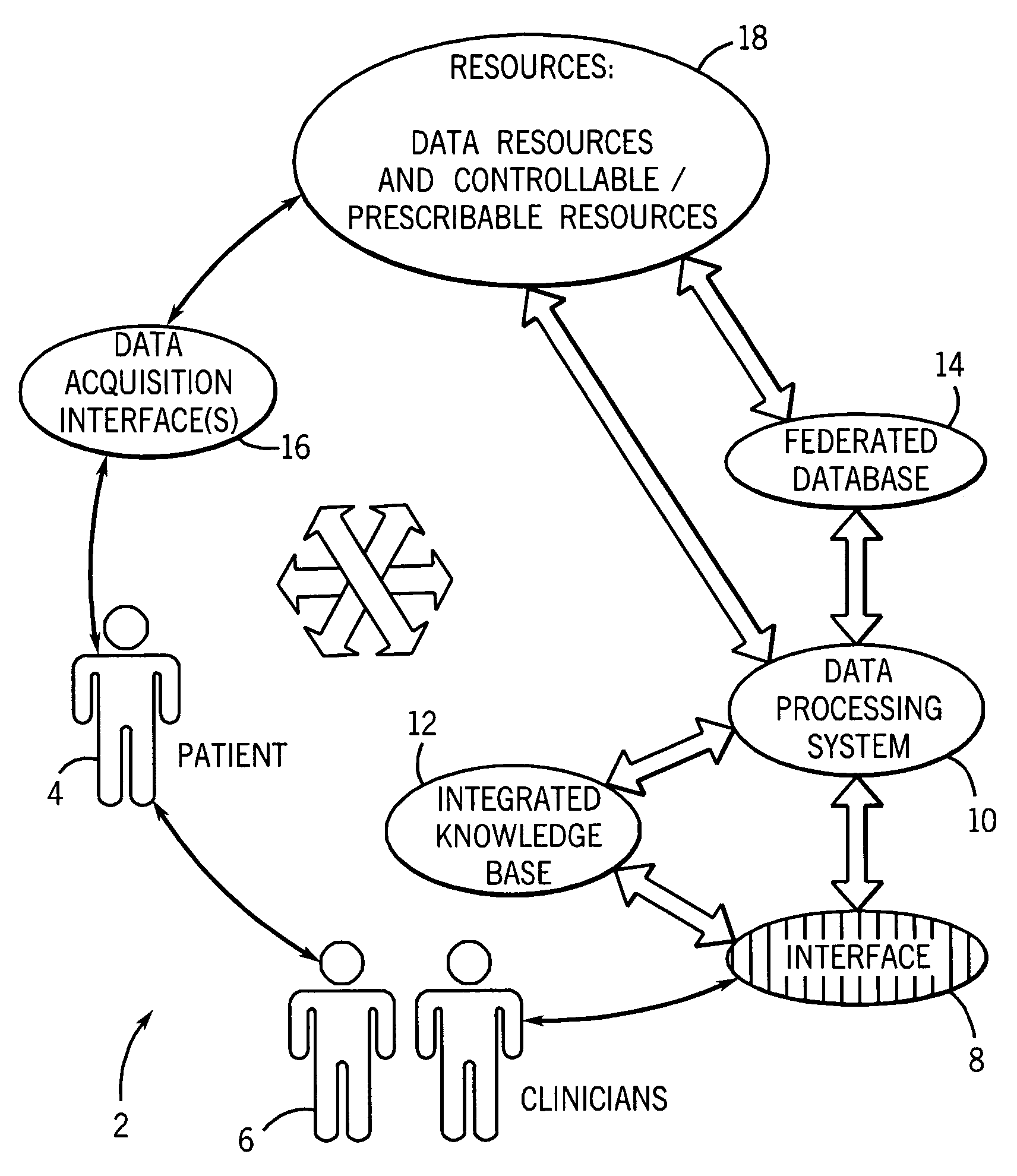 System and method for integrated learning and understanding of healthcare informatics