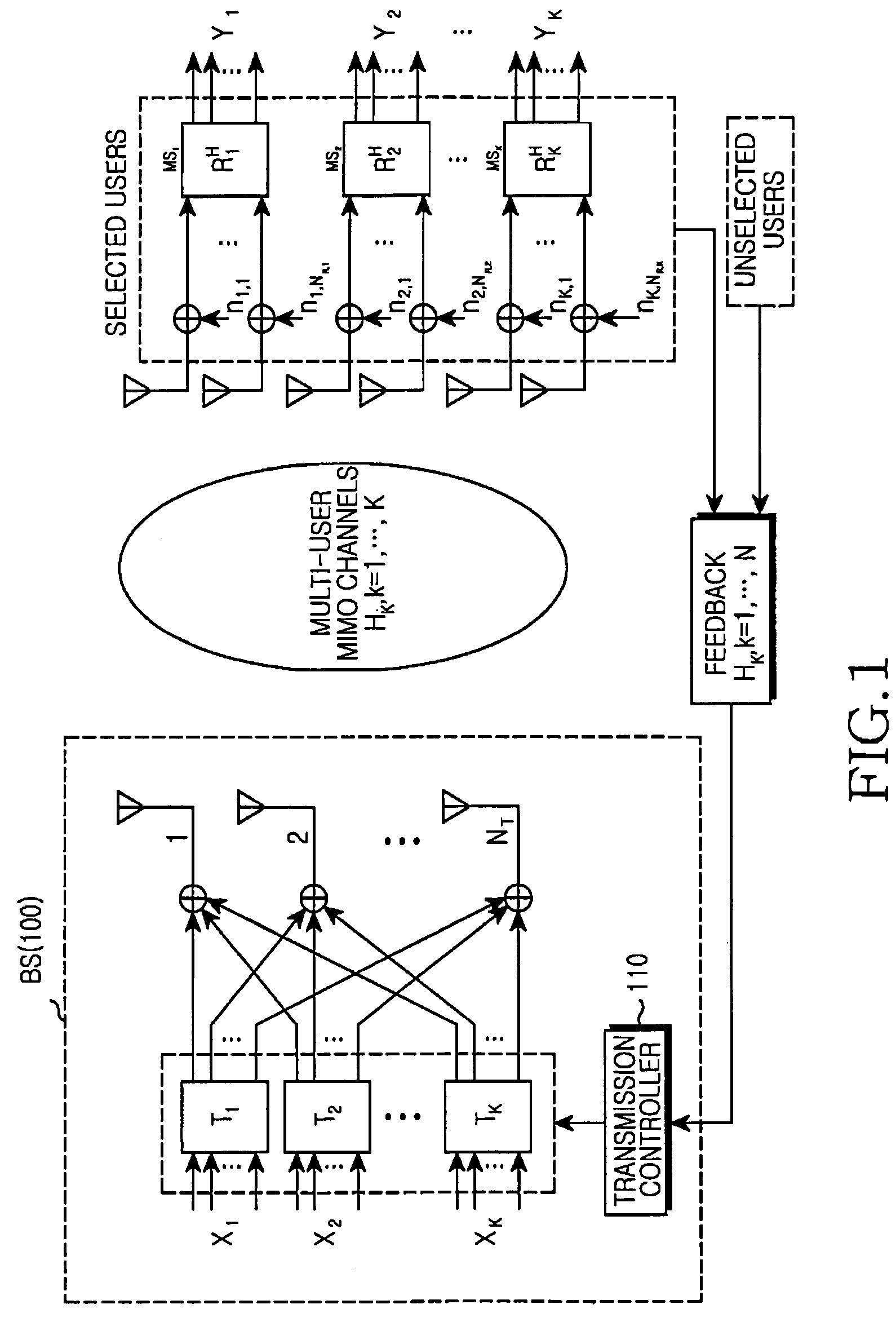 Apparatus and method for implementing SDMA in multi-user multi-antenna system