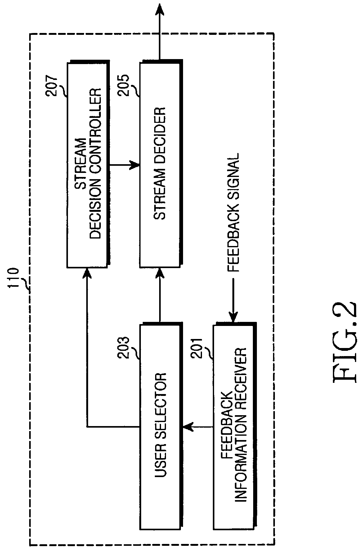 Apparatus and method for implementing SDMA in multi-user multi-antenna system