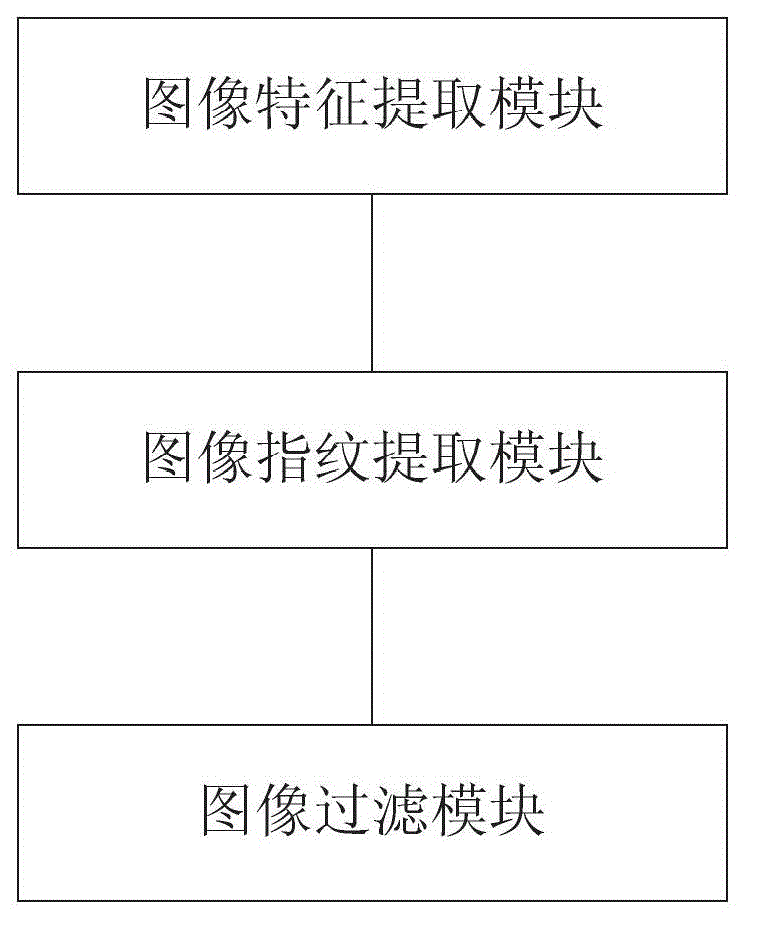 Image filter method and image filter system