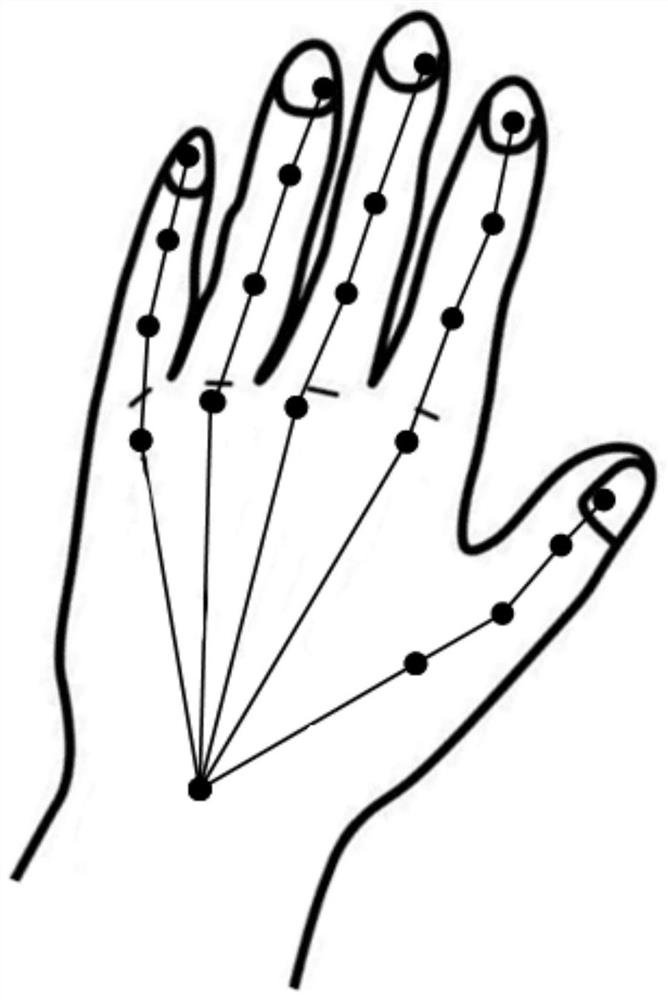 Gesture recognition method based on plum group and long-short-term memory network