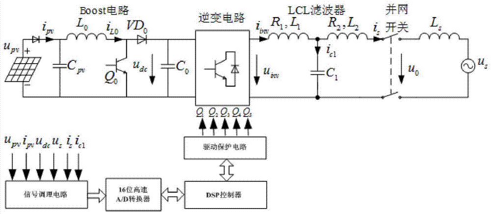 A robust time-delay compensation grid-connected control method for lcl-type inverters